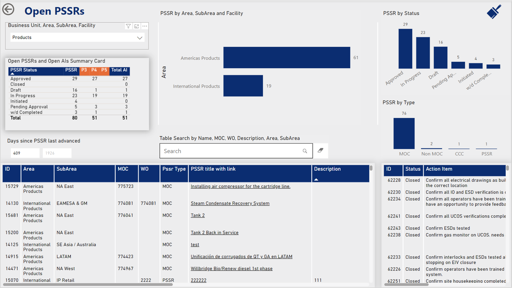 Link